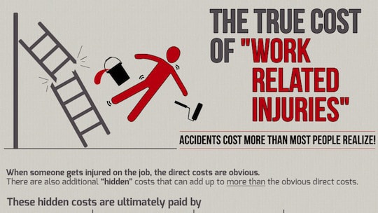 The True Cost Of A Work Related Injury