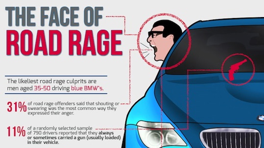 The face of road rage infographic.