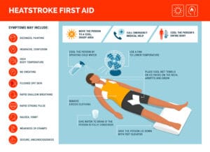 What to do in case of heat stroke?