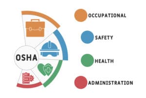 What Does OSHA Stand For?