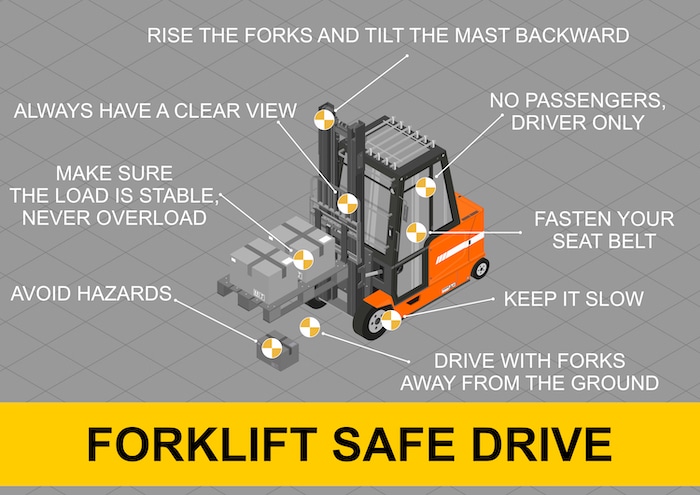 Diagram of Forklift Safety Tips