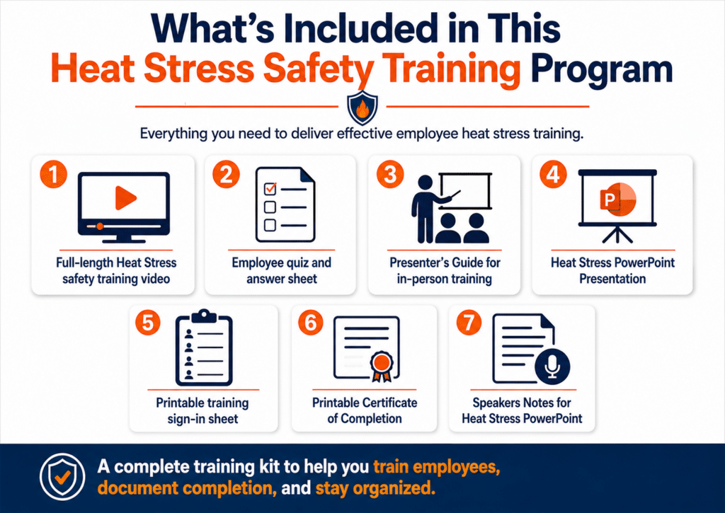Heat Stress Training - [Complete Video Kit]
