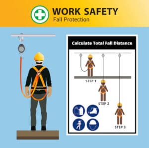 Fall Protection Diagram