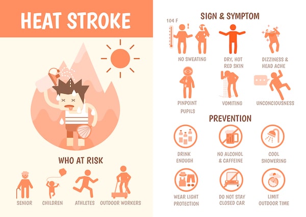 Heat Stroke Warning Sign