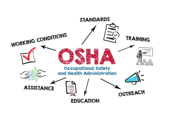 OSHA Definition