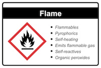 Flame GHS Pictogram