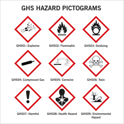 HAZCOM Pictograms – GHS Symbols & Meaning [Updated 2023]