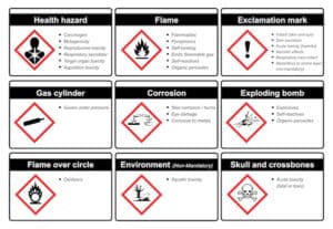 HAZCOM Pictograms - GHS Symbols & Meaning [Updated 2023]