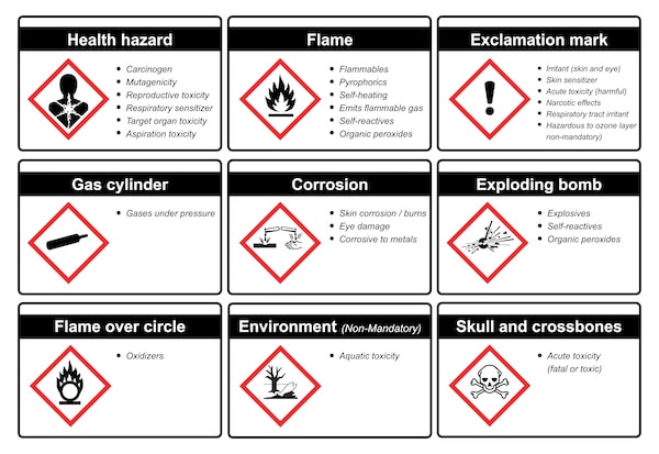 SDS Pictogram Symbol Meanings