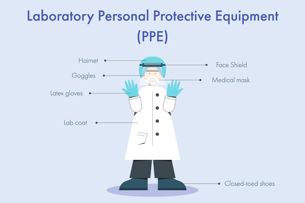 Personal Protective Equipment or PPE worn by a lab worker