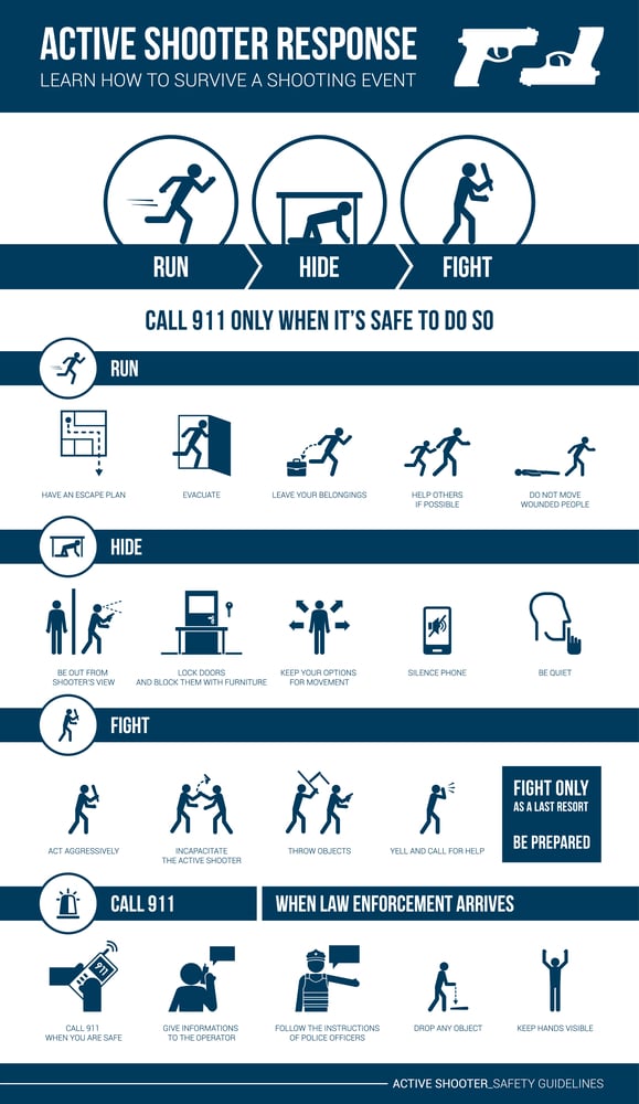 Active shooter response guide for employees