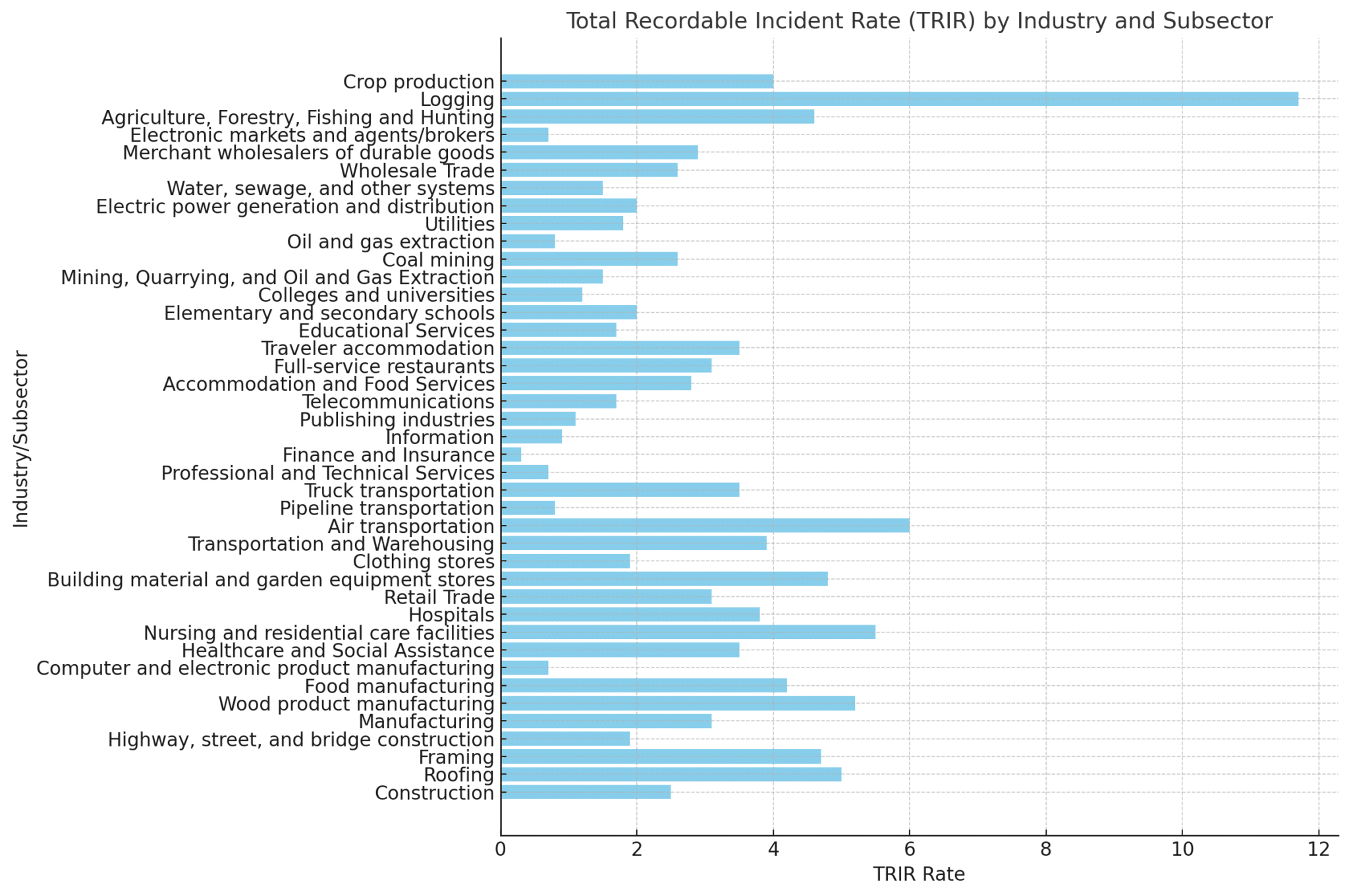 OSHA TRIR Calculator Get Your Injury Incidence Rate