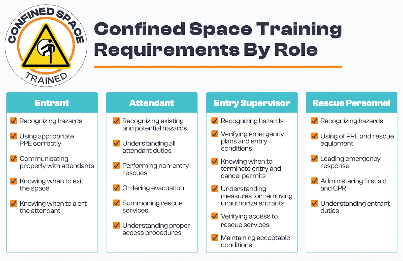 confined space training requirements by role