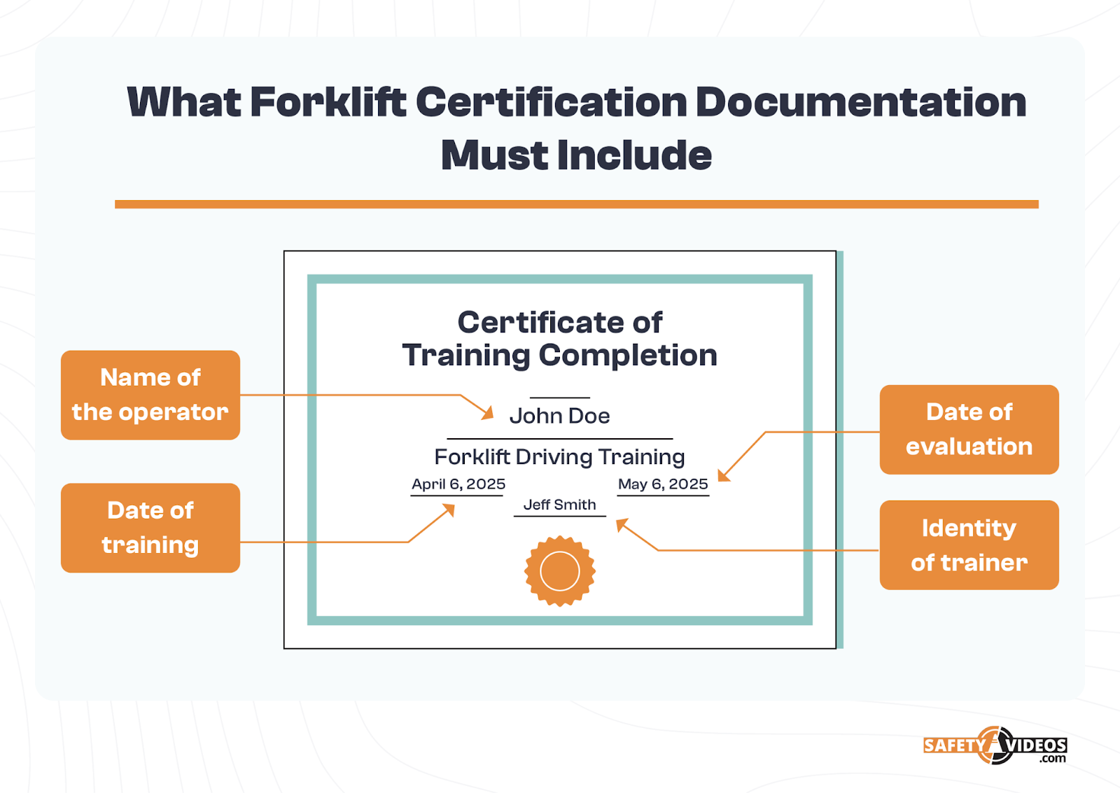 forklift certification documentation requirements