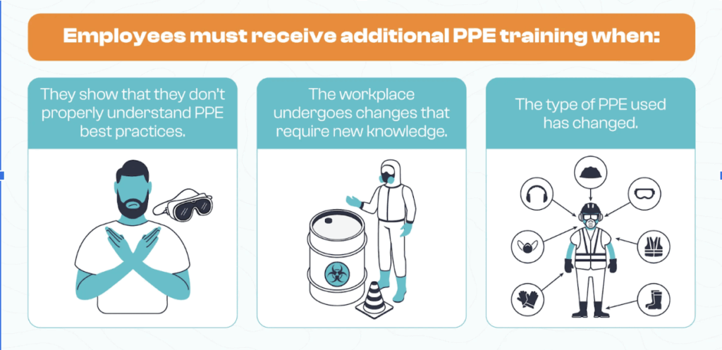 checklist of PPE retraining requirements