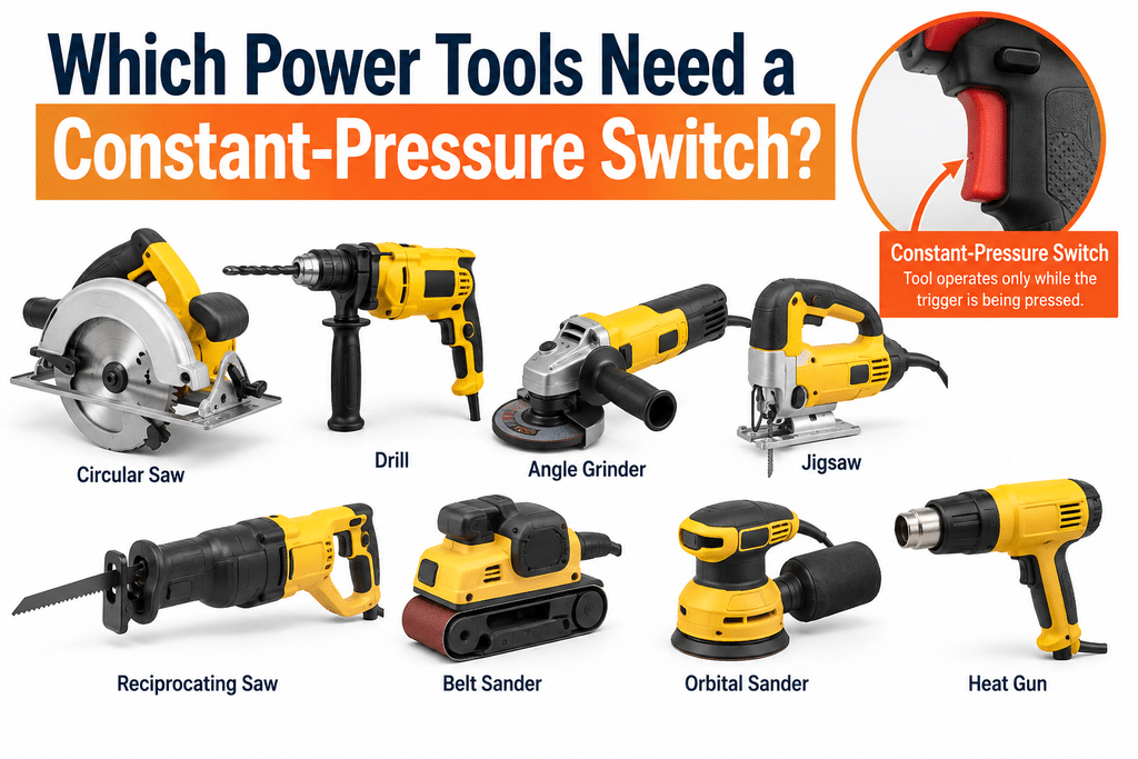 Infographic showing power tools that use constant-pressure switches, including a circular saw, drill, angle grinder, jigsaw, reciprocating saw, belt sander, orbital sander, and heat gun, with a close-up of a trigger switch.